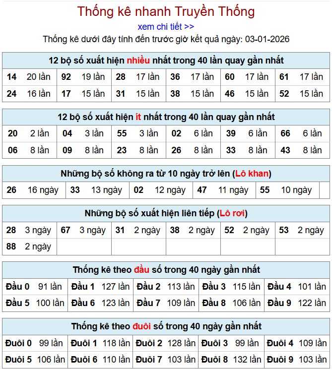 thong ke xsmb 3-1-2026