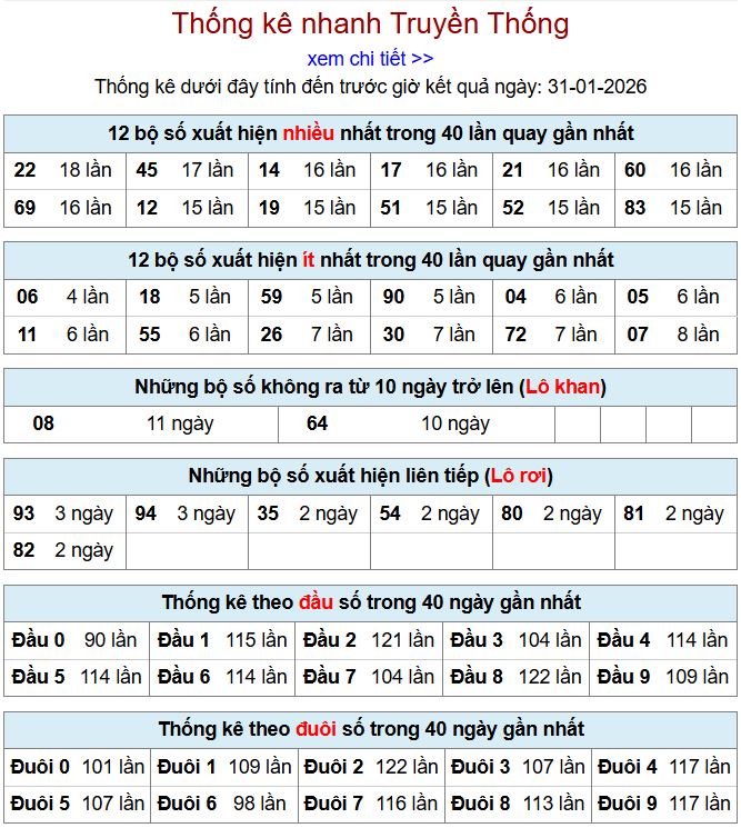 thong ke xsmb 31-1-2026