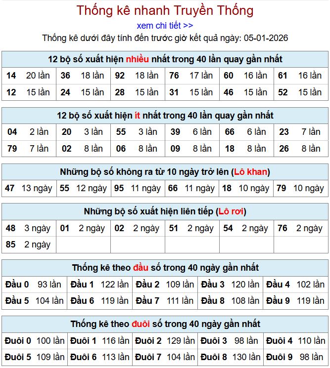 thong ke xsmb 5-1-2026