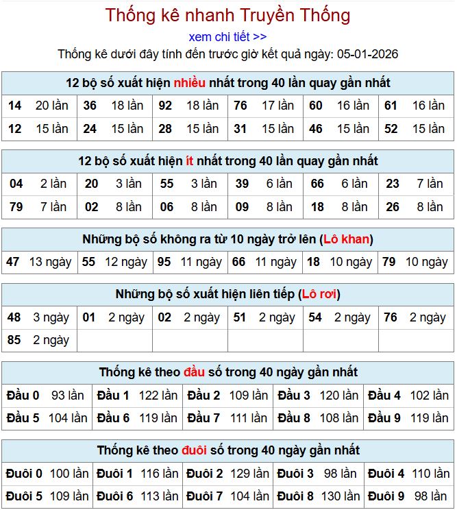 thong ke xsmb 6-1-2026