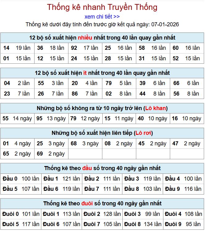 thong ke xsmb 7-1-2026