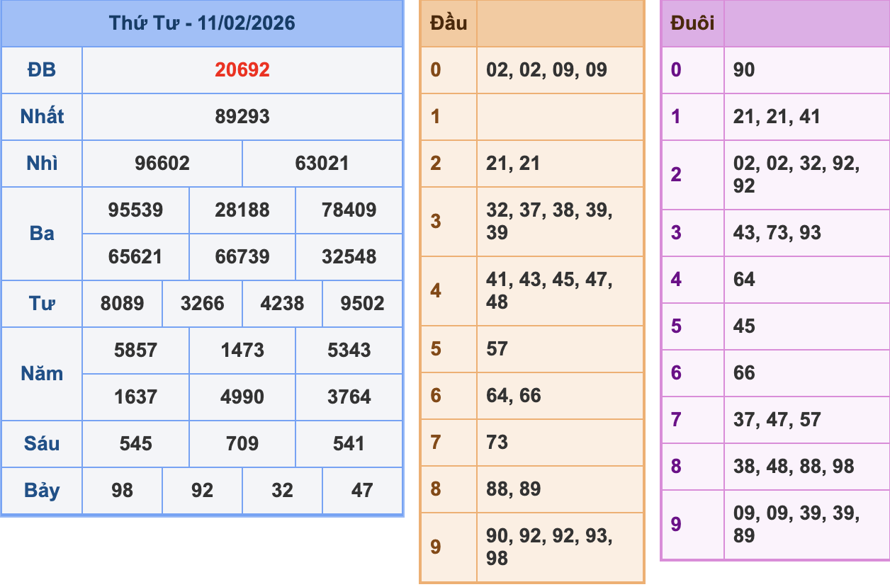 KQXSMB Ngày 11-2-2026 Thứ 4