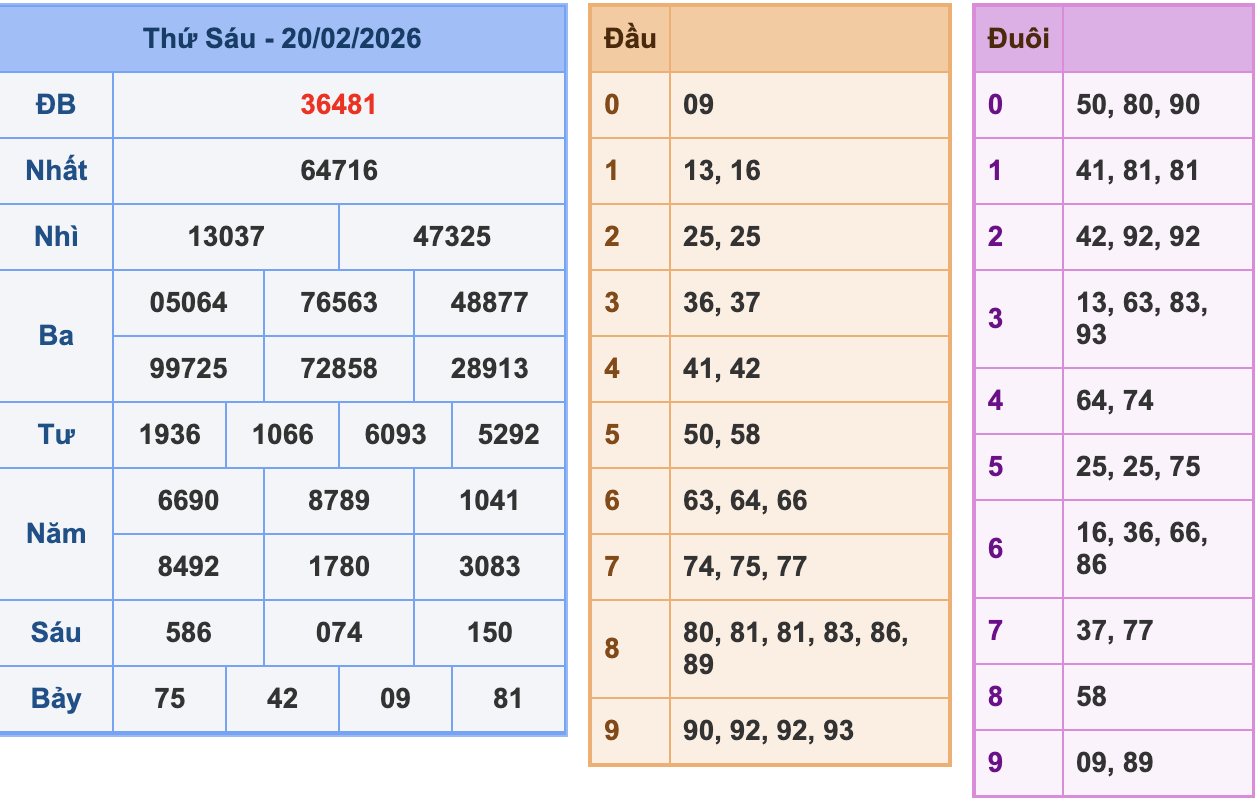 KQXSMB Ngày 20/2/2026 Chủ nhật