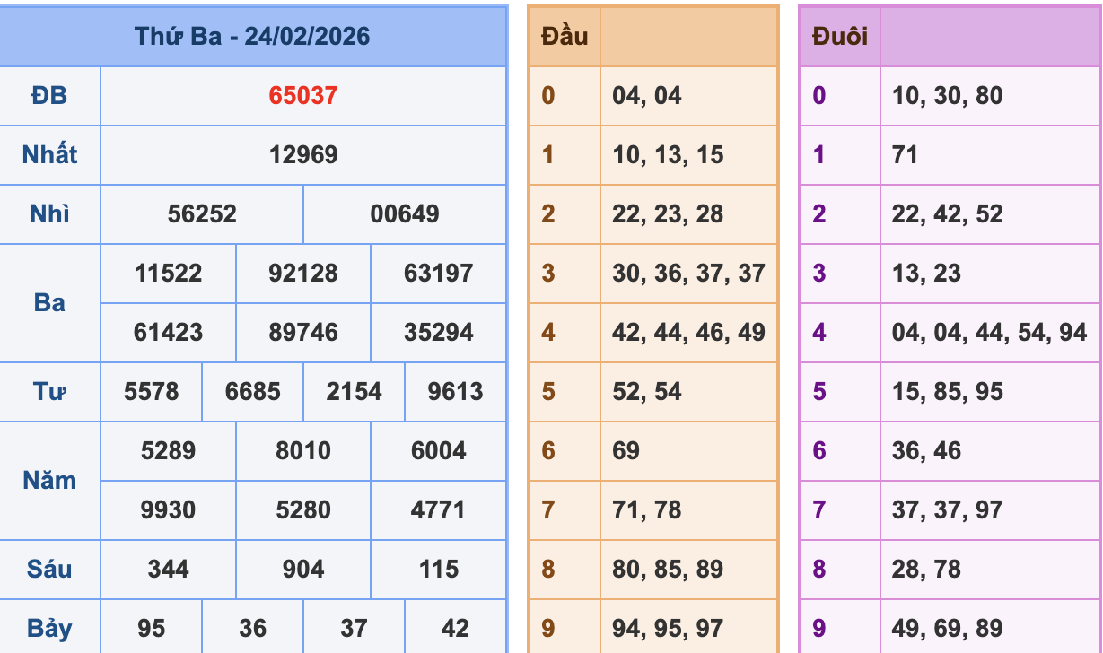 KQXSMB Ngày 24/2/2026 Thứ 3