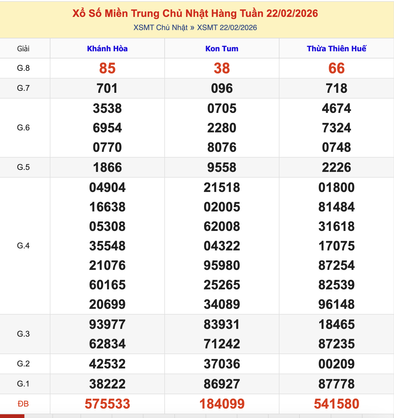 KQXSMT Chủ Nhật Tuần Trước 22/2/2026