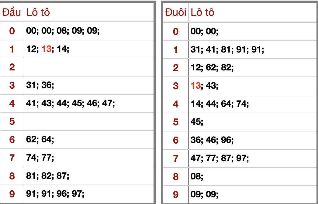 KQXSMB Hôm Nay Chủ nhật 22/2/2026