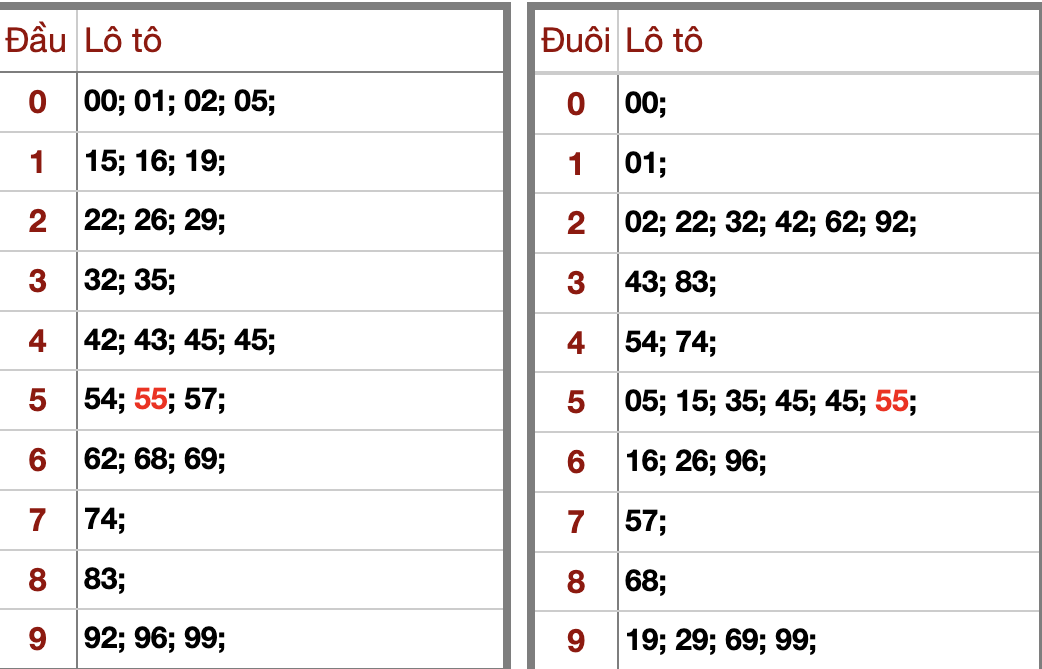 Phân Tích Dự Đoán KQXSMB Hôm Nay Thứ 3 24/2/2026