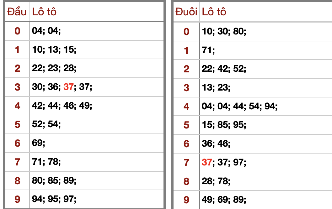 Phân Tích Dự Đoán KQXSMB Hôm Nay Thứ 4 25/2/2026