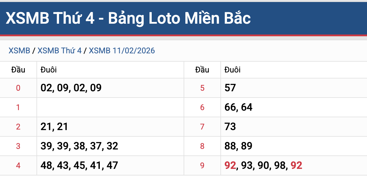 Phân Tích Dự Đoán KQXSMB Hôm Nay Thứ 5 12/2/2026