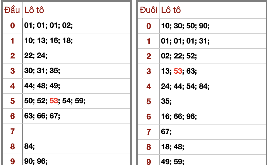 KQXSMB Hôm Nay Thứ 5 26/2/2026