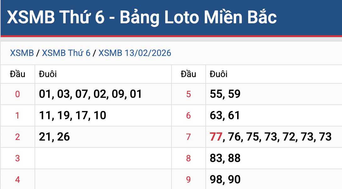 Phân Tích Dự Đoán KQXSMB Hôm Nay Thứ 6 13/2/2026