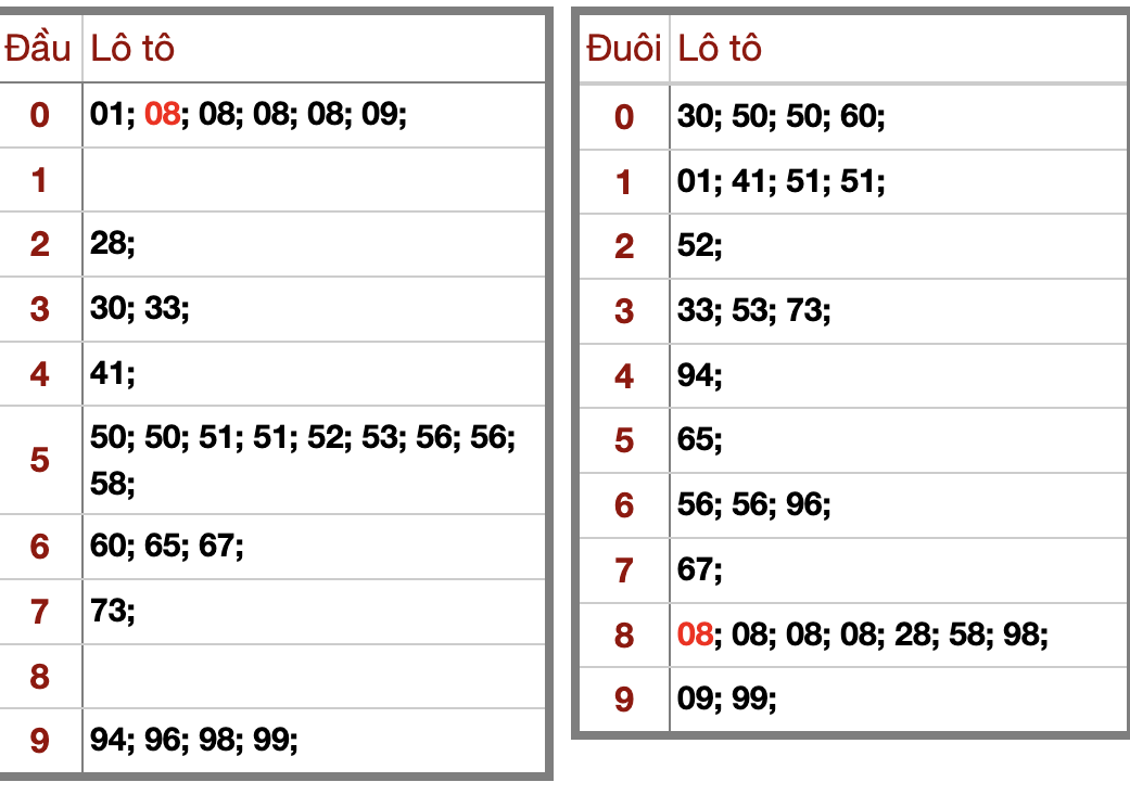 Phân Tích Dự Đoán KQXSMB Hôm Nay Thứ 6 27/2/2026