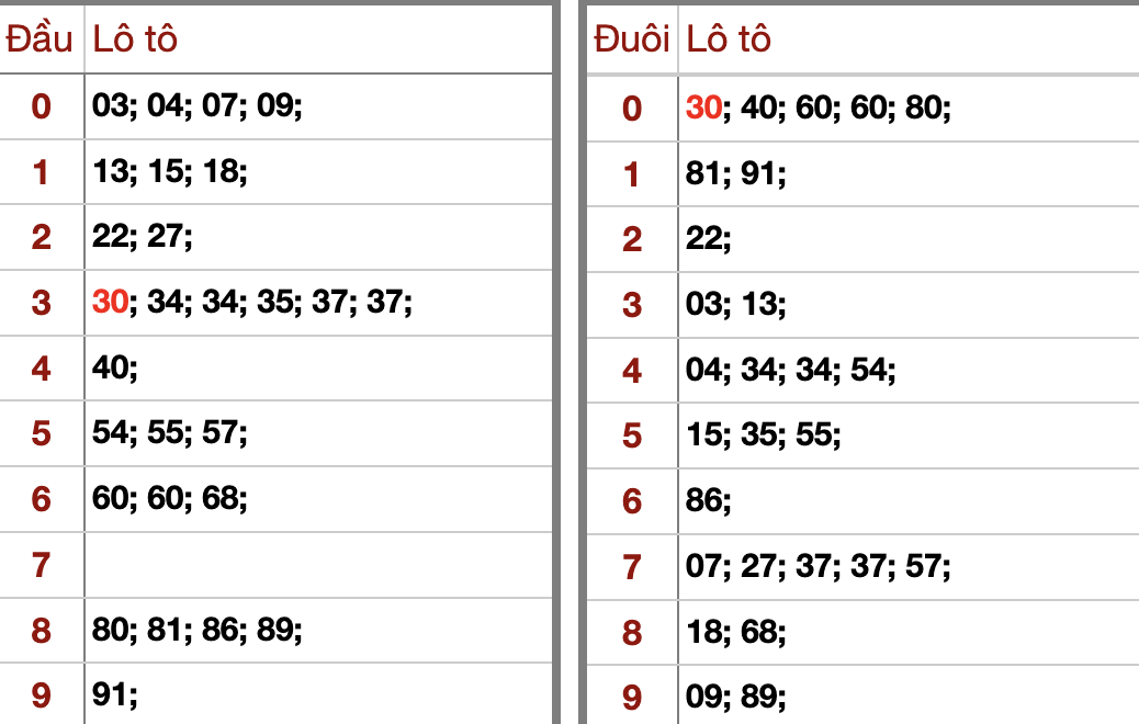 Phân Tích Dự Đoán KQXSMB Hôm Nay CN 15/2/2026