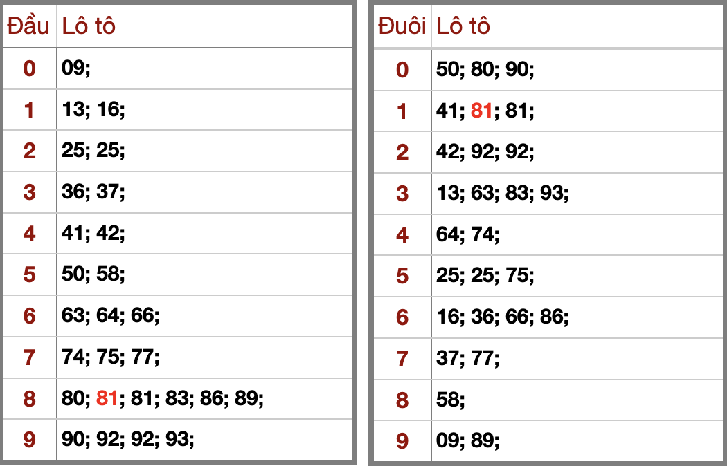 Phân Tích Dự Đoán KQXSMB Hôm Nay Thứ 7 21/2/2026