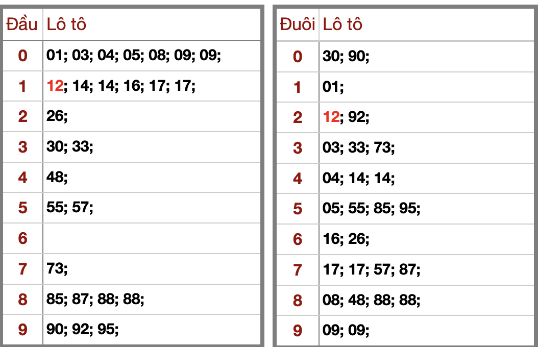 Phân Tích Dự Đoán KQXSMB Hôm Nay Thứ 2 23/2/2026