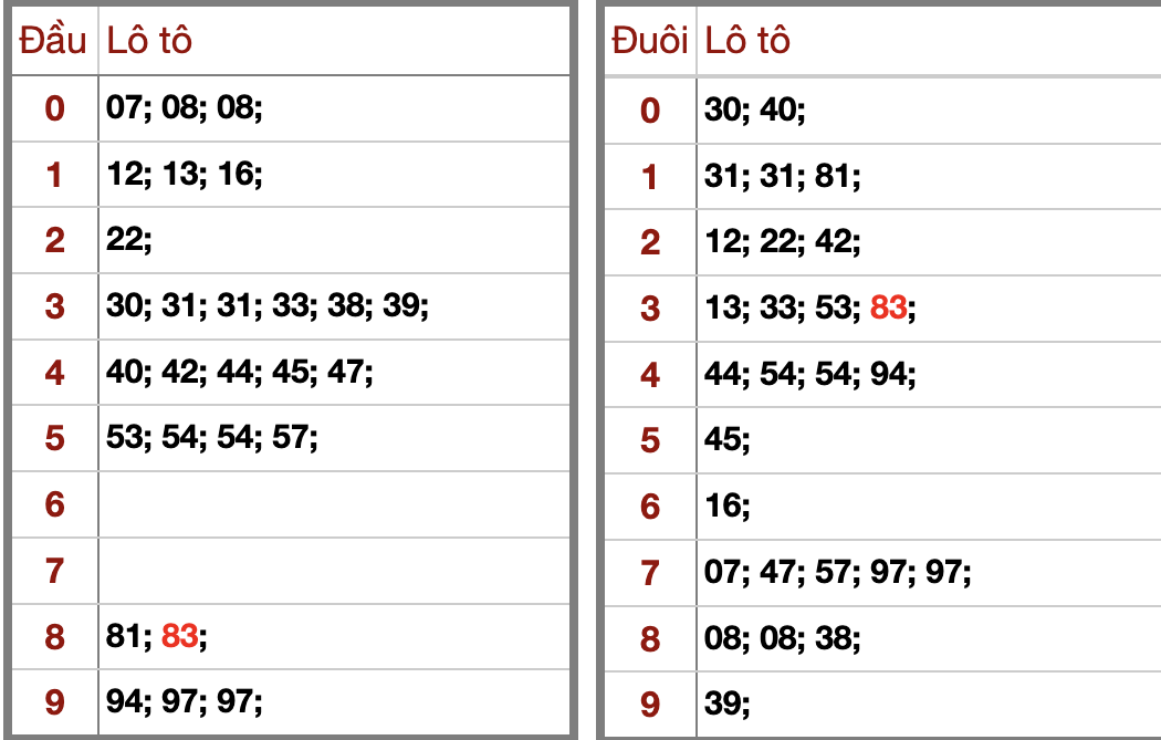Phân Tích Dự Đoán KQXSMB Hôm Nay Thứ 7 28/2/2026