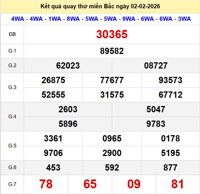 Quay thu xsmb 2-2-2026 Quay thu xsmb 2-2-2026