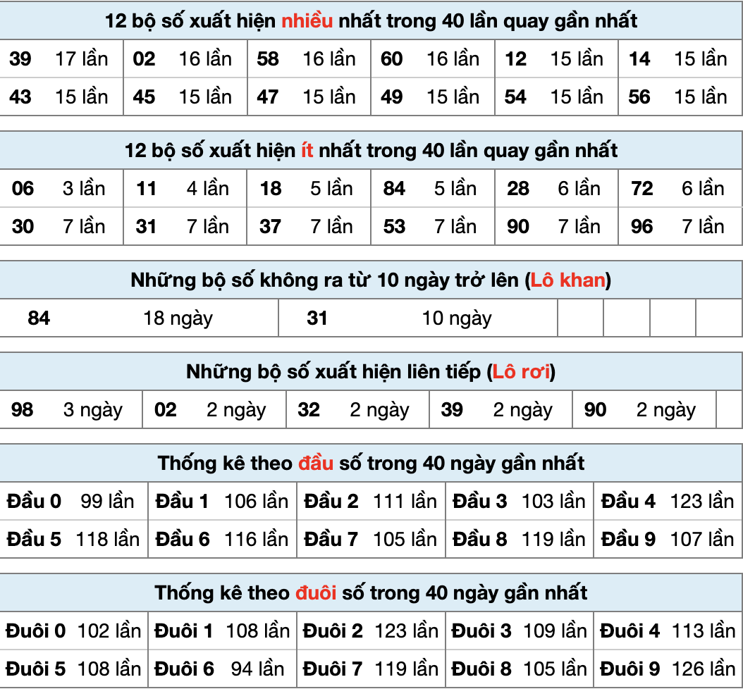 Tobet88 Thống Kê XSMB 12/2/2026