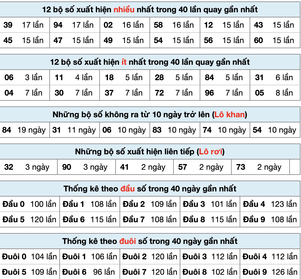 Tobet88 Thống Kê XSMB 13/2/2026