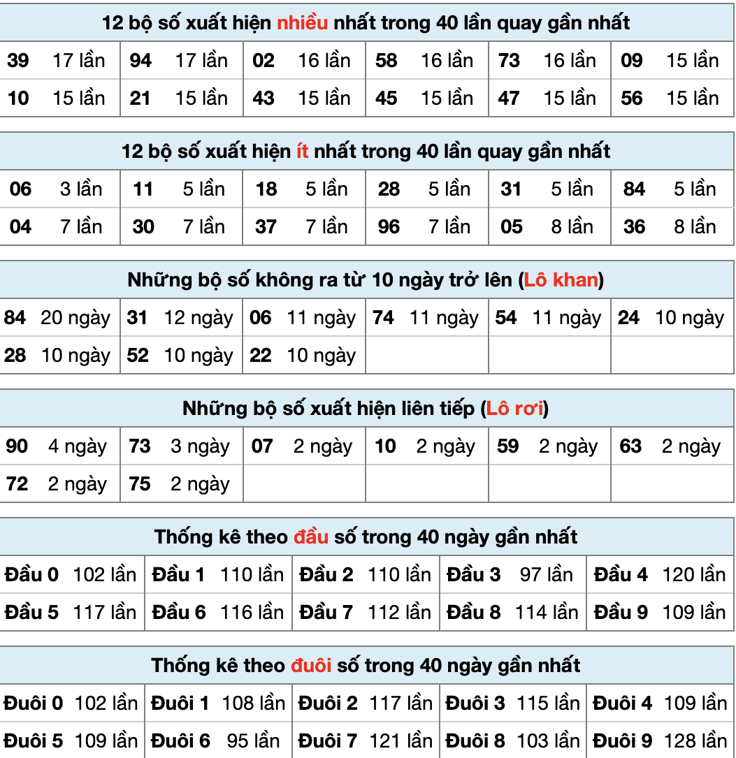 Tobet88 Thống Kê XSMB 14/2/2026