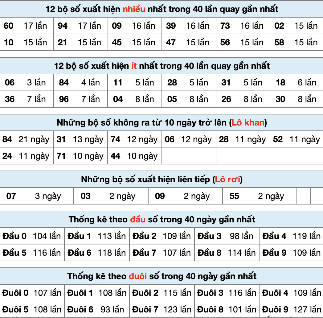 Tobet88 Thống Kê XSMB 15/2/2026