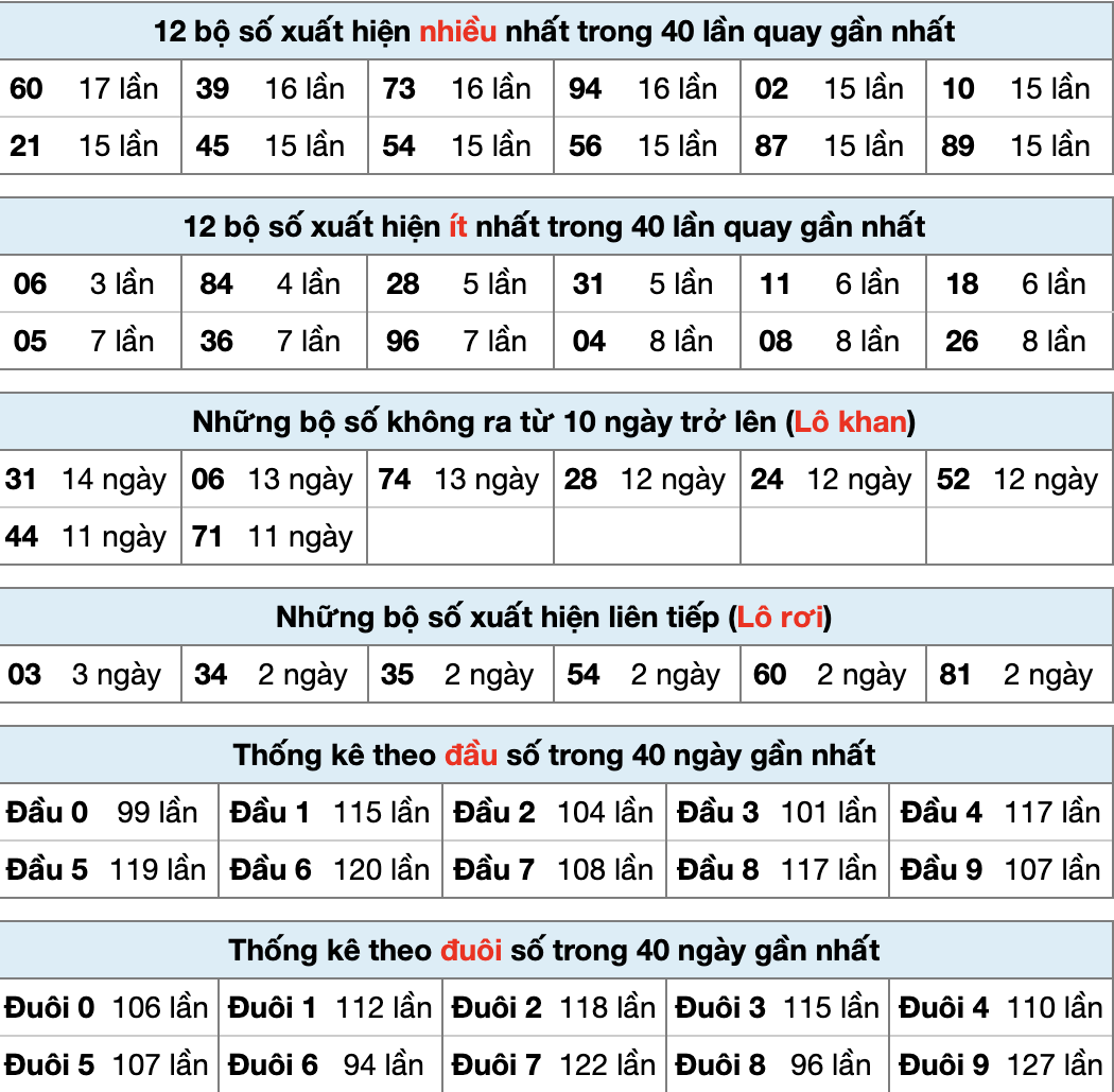 Tobet88 Thống Kê XSMB 16/2/2026