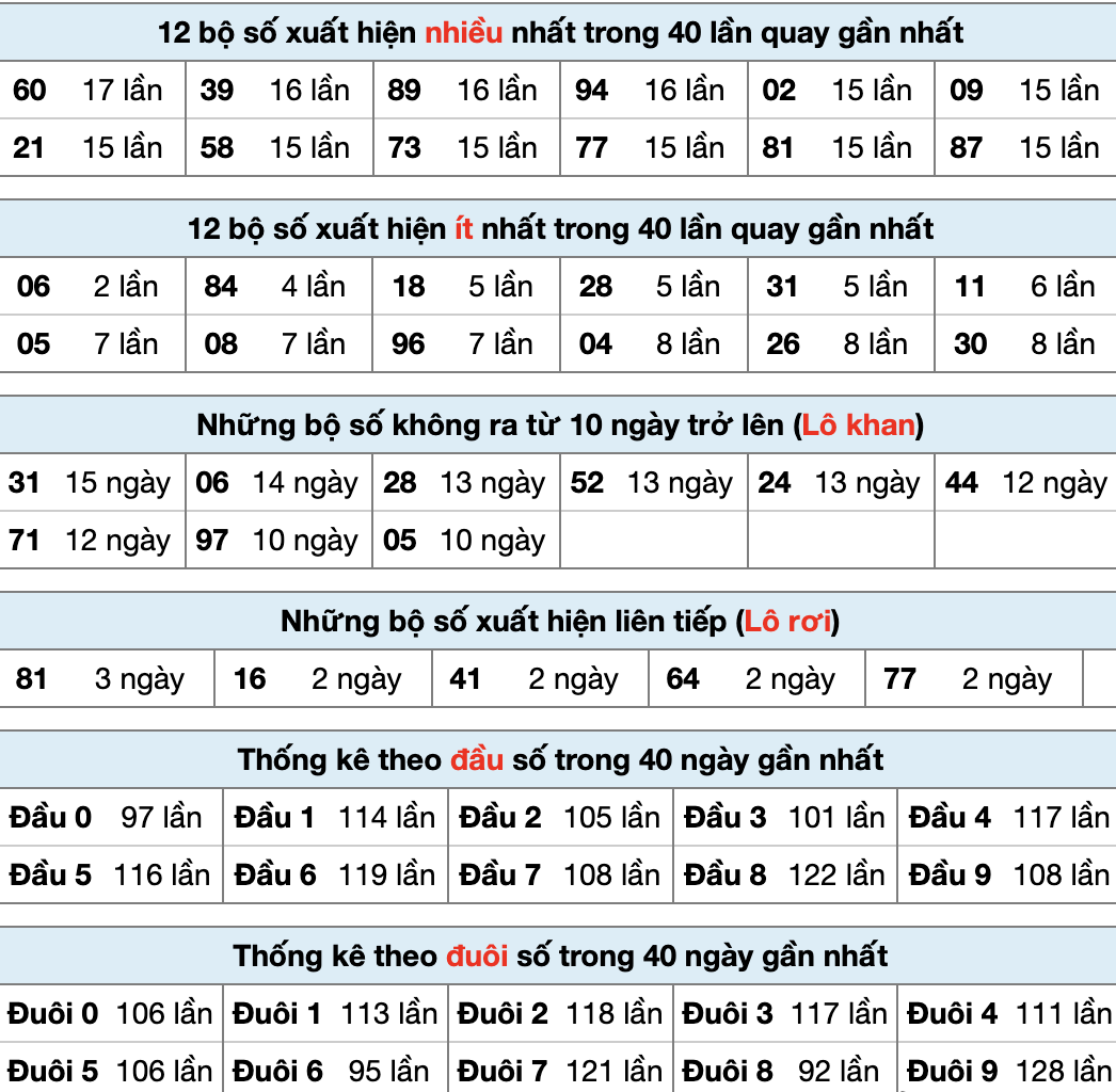 Tobet88 Thống Kê XSMB 21/2/2026