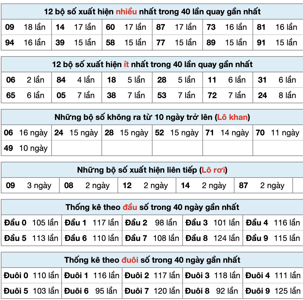 Tobet88 Thống Kê XSMB 23/2/2026