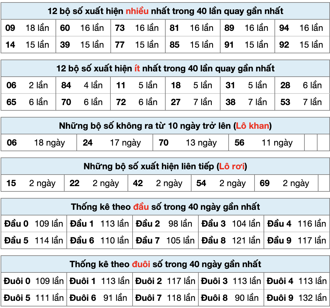 Tobet88 Thống Kê XSMB 25/2/2026