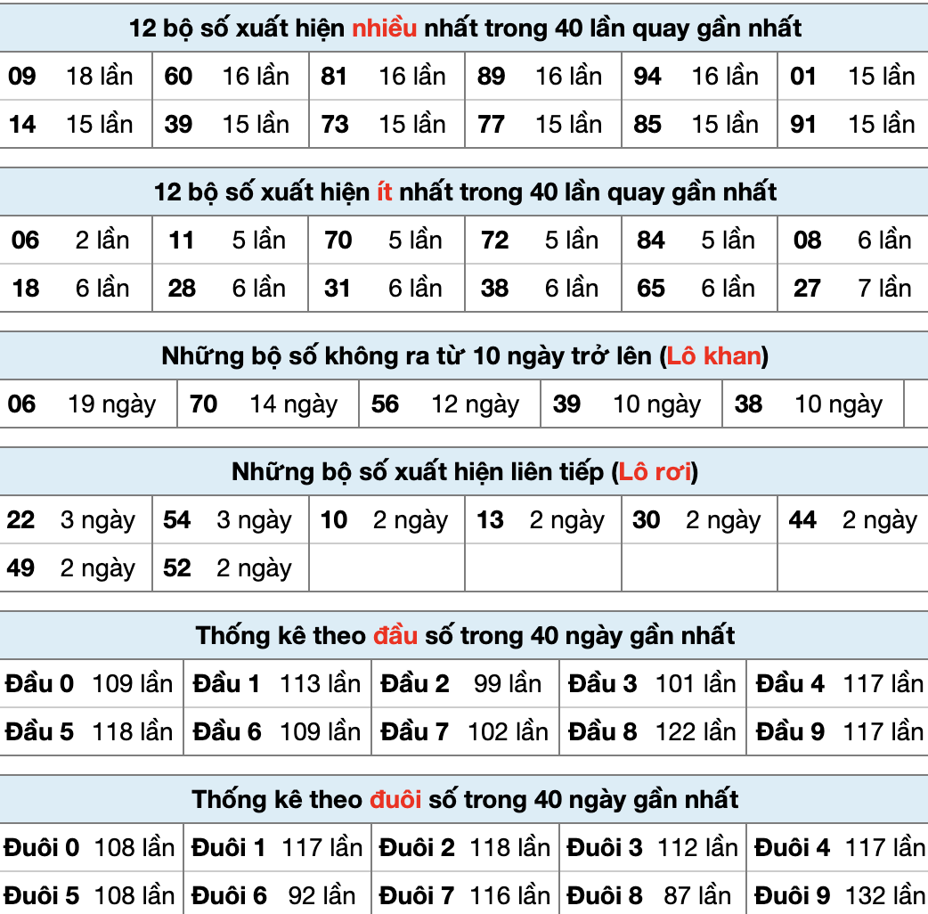 Tobet88 Thống Kê XSMB 26/2/2026