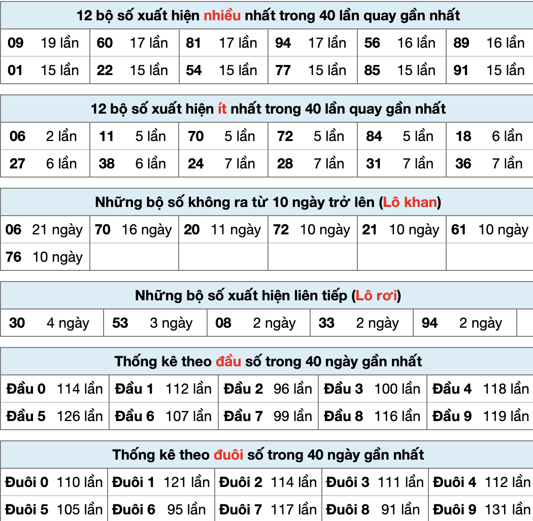 Tobet88 Thống Kê XSMB 28/2/2026