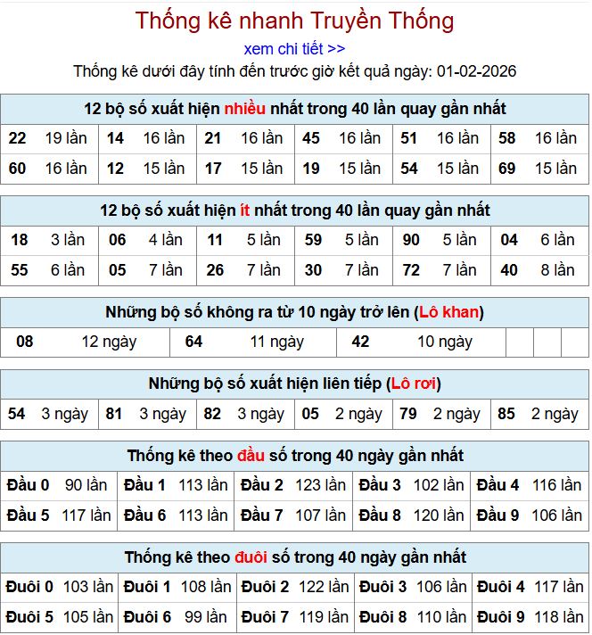 Thống kê xsmb 1-2-2026 thong ke xsmb 1-2-2026