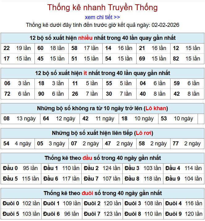 Thống kê xsmb 2-2-2026 thong ke xsmb 2-2-2026