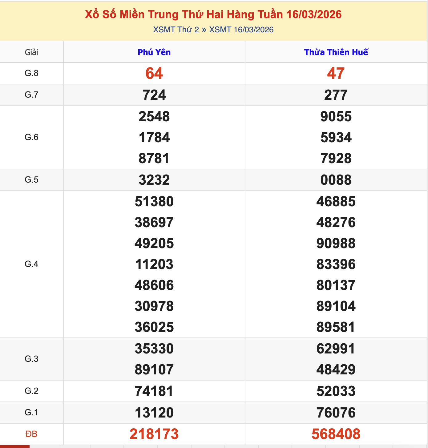 Thống Kê KQXSMT Thứ 2 - Ngày 16/3/2026