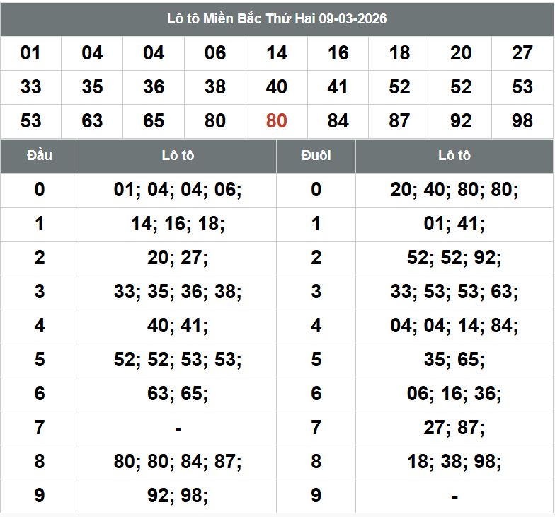 Phan tich kqxsmb 10-3-2026