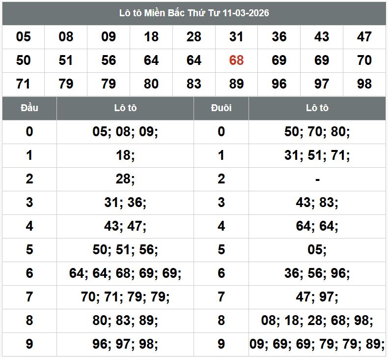 Phan tich kqxsmb 12-3-2026