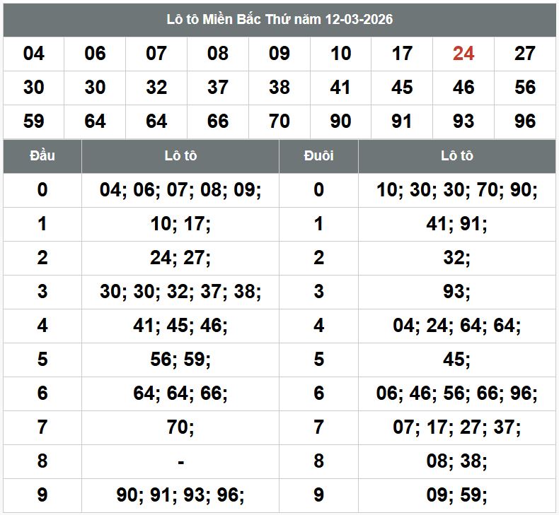 Phan tich kqxsmb 13-3-2026