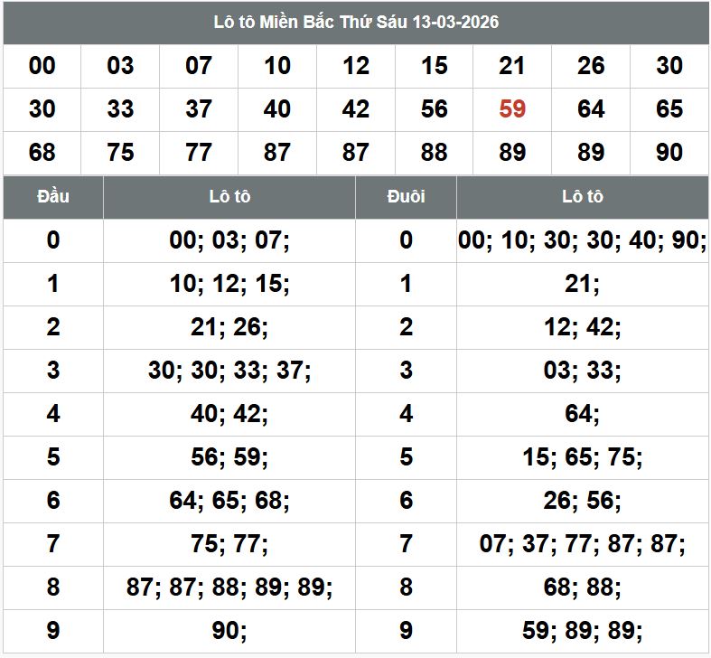 Phan tich kqxsmb 14-3-2026