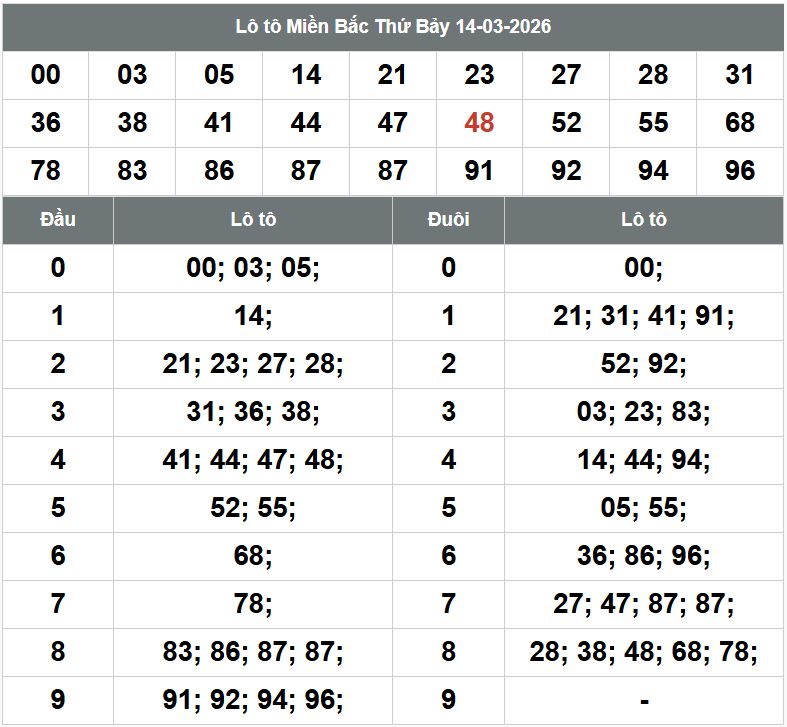 Phân tích kqxsmb 15-3-2026 Phan tich kqxsmb 15-3-2026