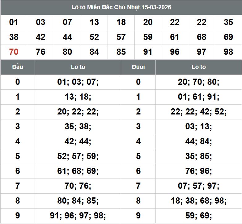 Phan tich kqxsmb 16-3-2026