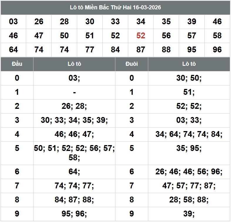 Phan tich kqxsmb 17-3-2026