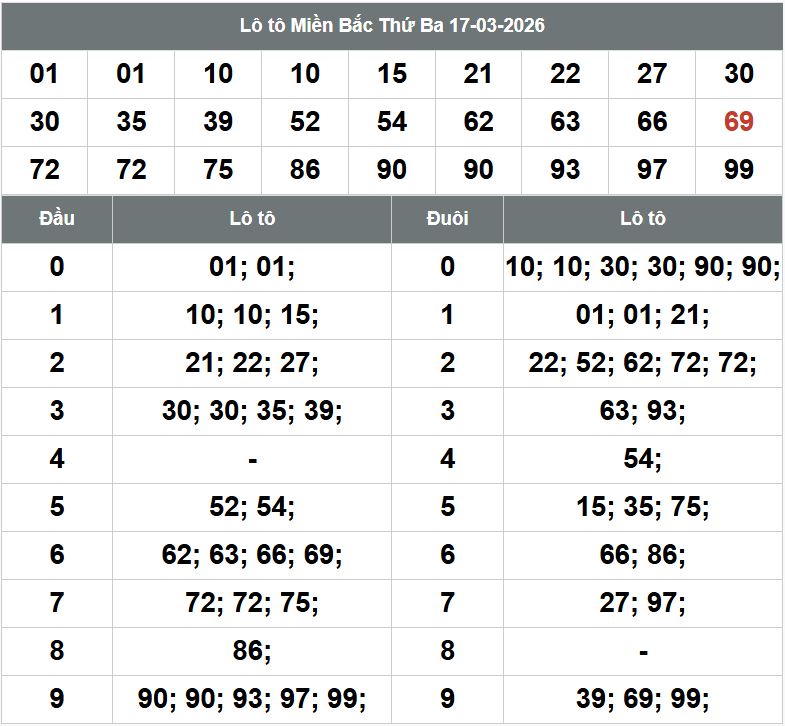 Phan tich kqxsmb 18-3-2026