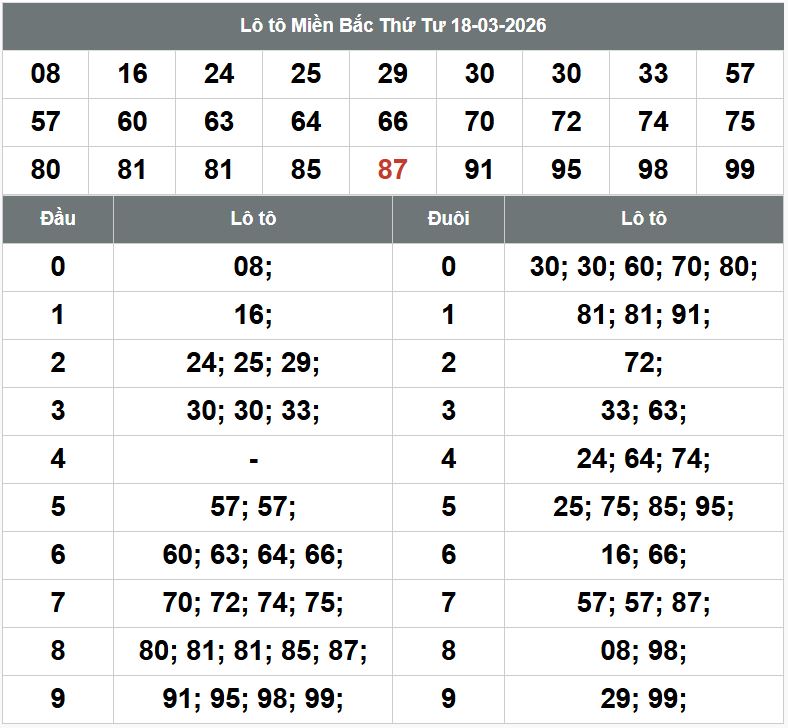 Phan tich kqxsmb 19-3-2026