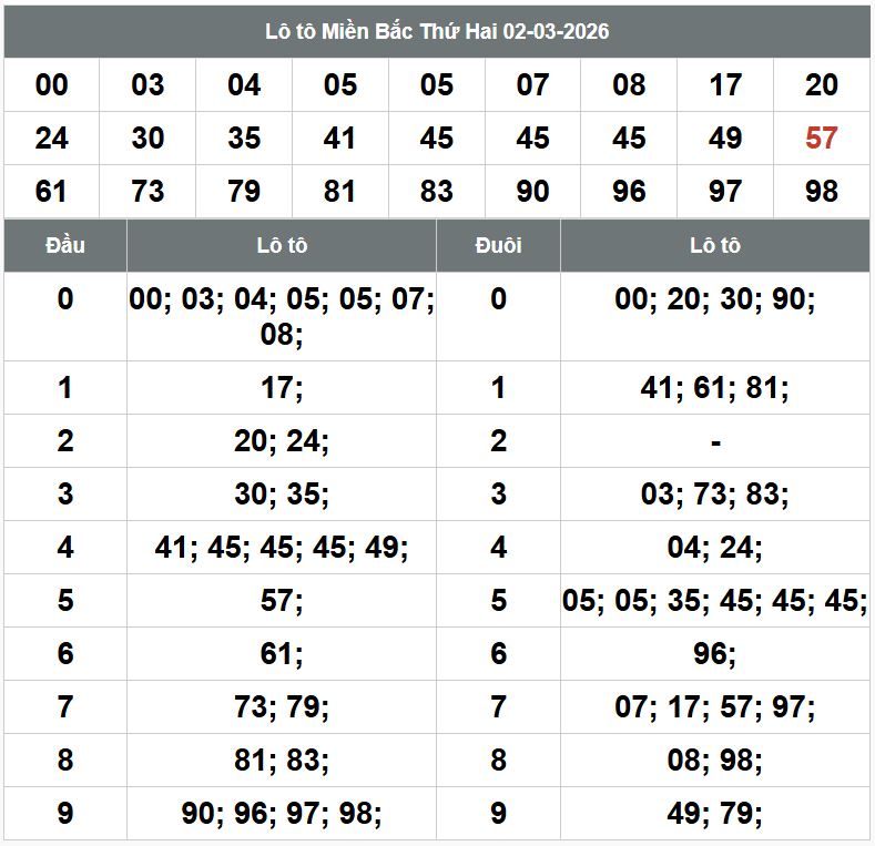 Phan tich kqxsmb 2-3-2026 Phan tich kqxsmb 2-3-2026