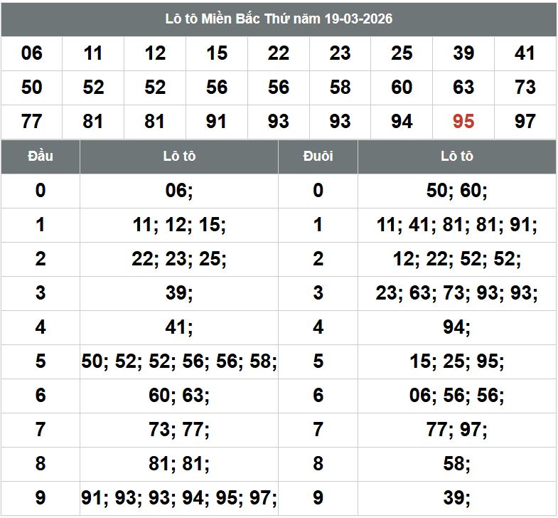 Phan tich kqxsmb 20-3-2026
