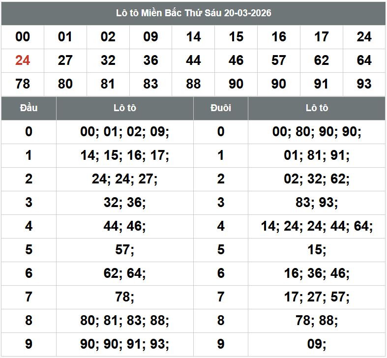 Phan tich kqxsmb 21-3-2026