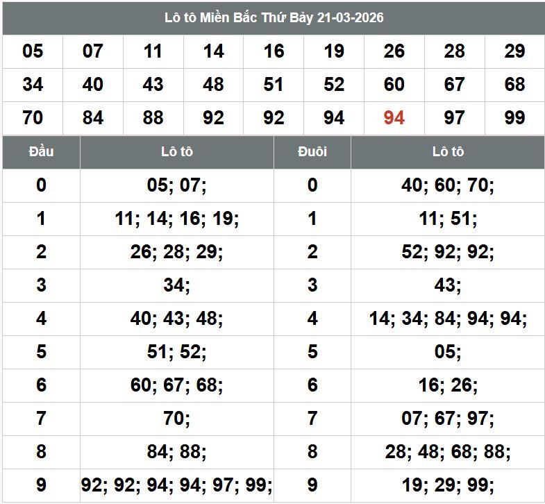 Phan tich kqxsmb 22-3-2026