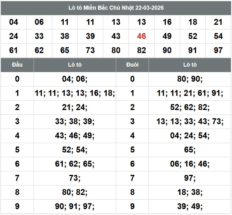 Phan tich kqxsmb 23-3-2026