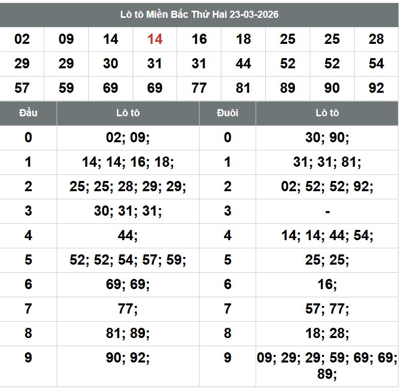 Phan tich kqxsmb 24-3-2026