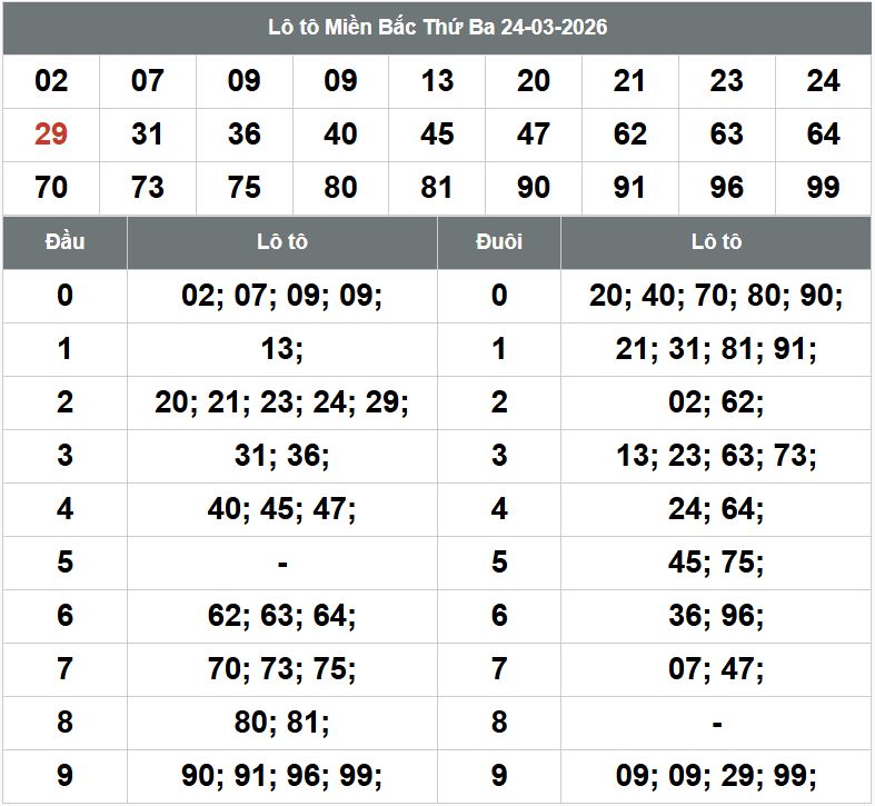 Phan tich kqxsmb 25-3-2026